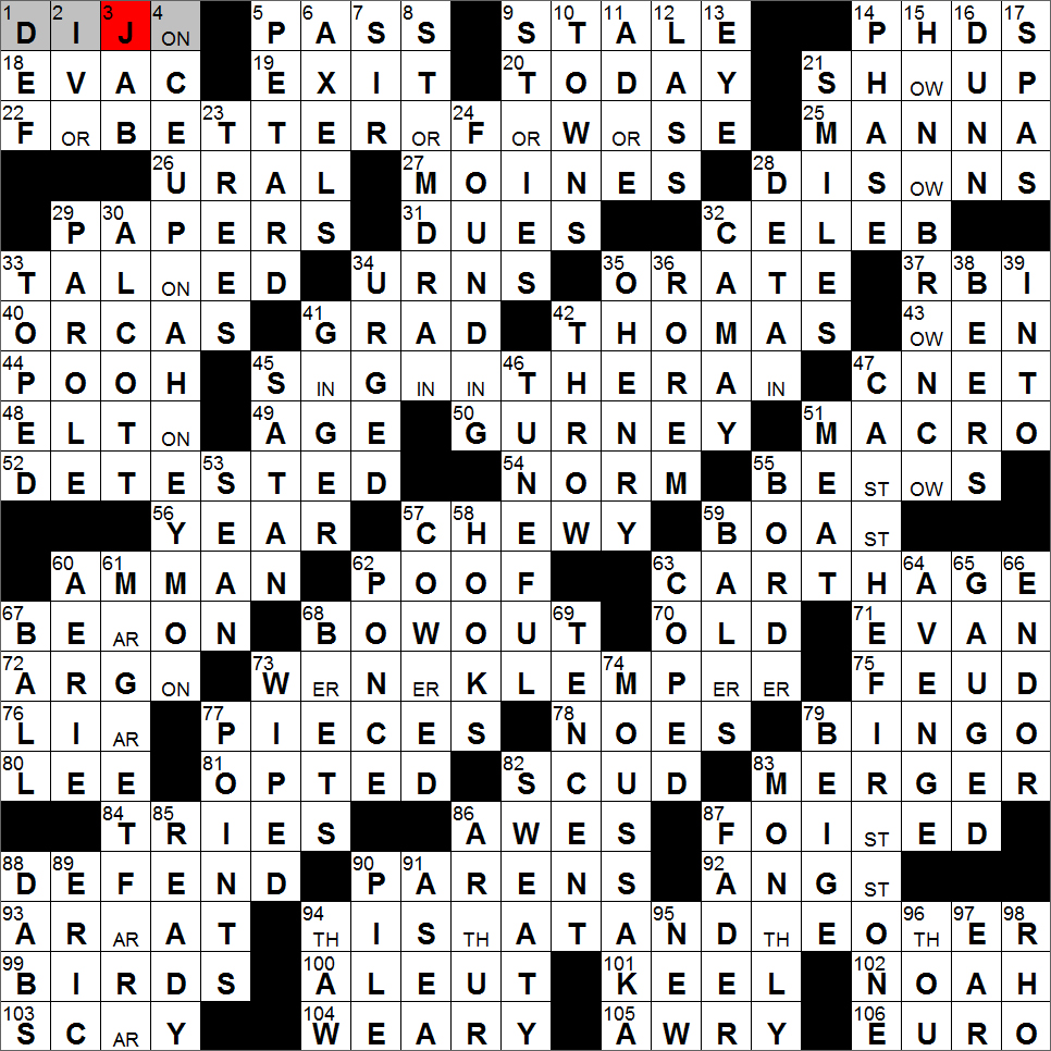 (enter a dot for each missing letters, e.g. Rex Parker Does The Nyt Crossword Puzzle English War Poet Gurney Sun 6 23 13 1942 Cary Grant Comedy Musical Duo Brooks Comic Strip About The Patterson Family