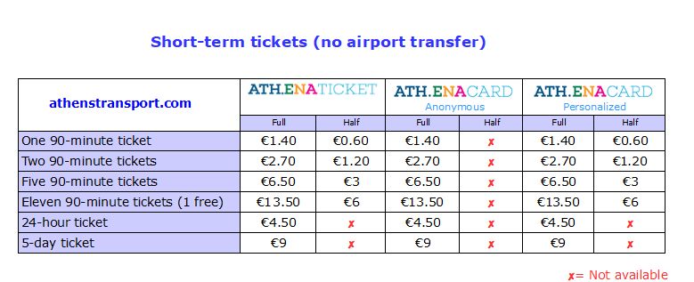By proceeding, you agree to our p. A Guide On How To Get Around In Athens Greece Truevoyagers