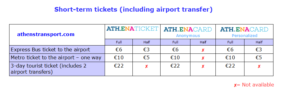 When you fly, chances are you and your seatmates paid vastly different fares. A Guide On How To Get Around In Athens Greece Truevoyagers