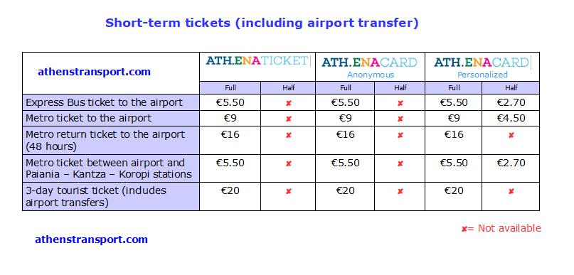 15+ Athens Metro Travel Card Packages