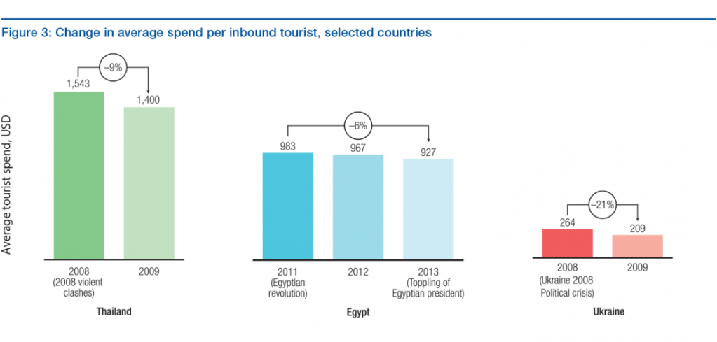 Exploring Athens Tourism Statistics&nbsp;Package