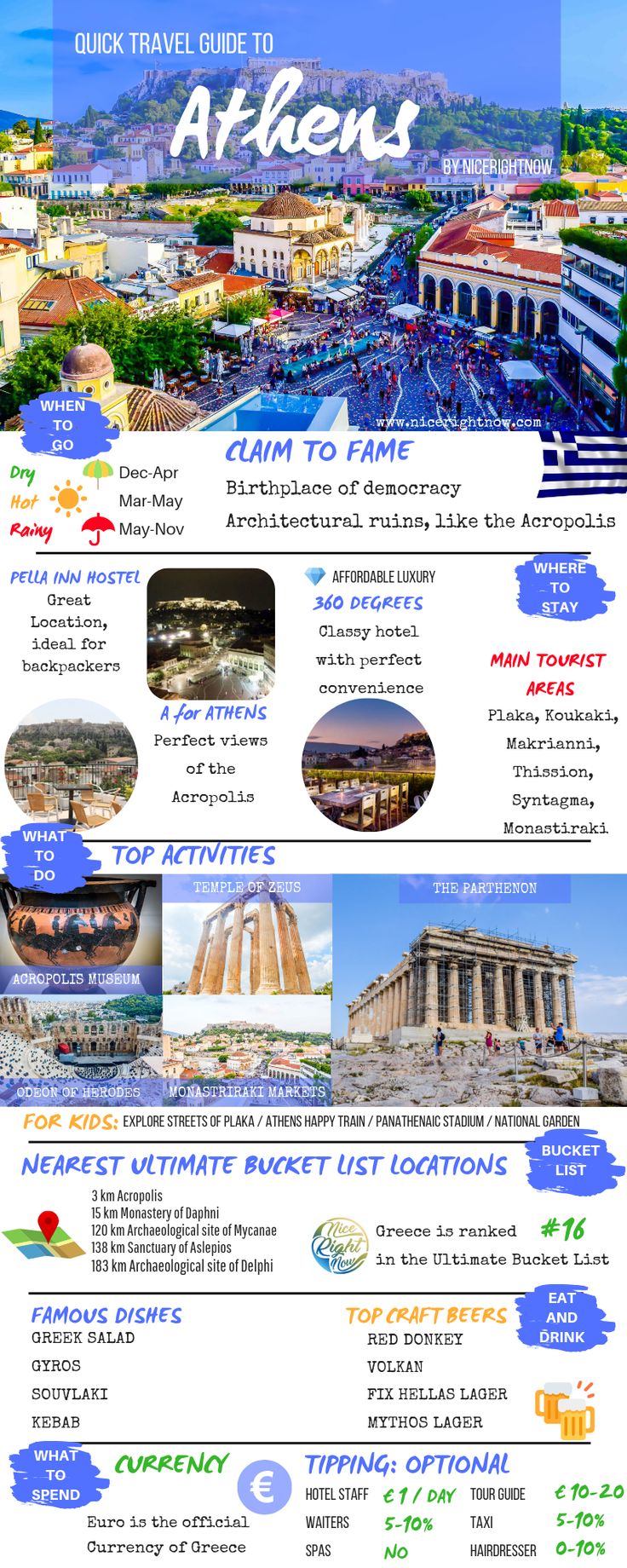 14+ Athens Travel List Package