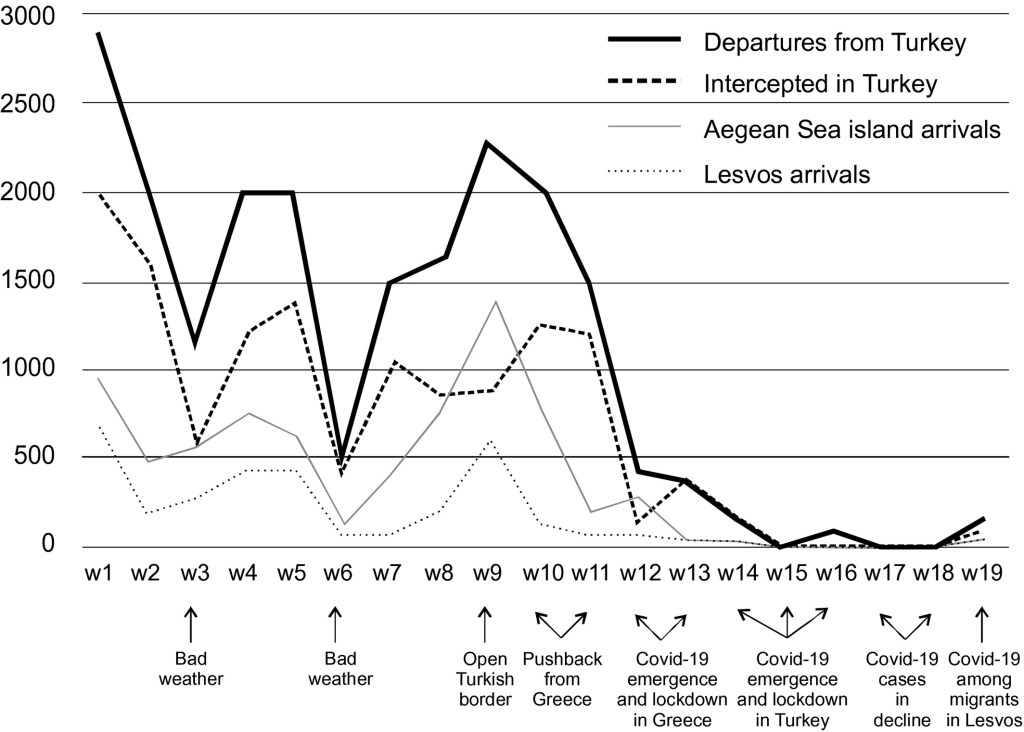 Best How Many Cases In Greece Covid 19 Packages