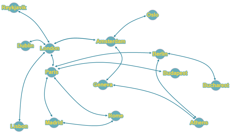 24+ Athens Travel Planner&nbsp;Package