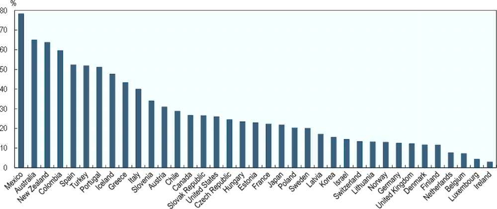 Best Can Us Citizens Travel To Greece Covid 19 Package