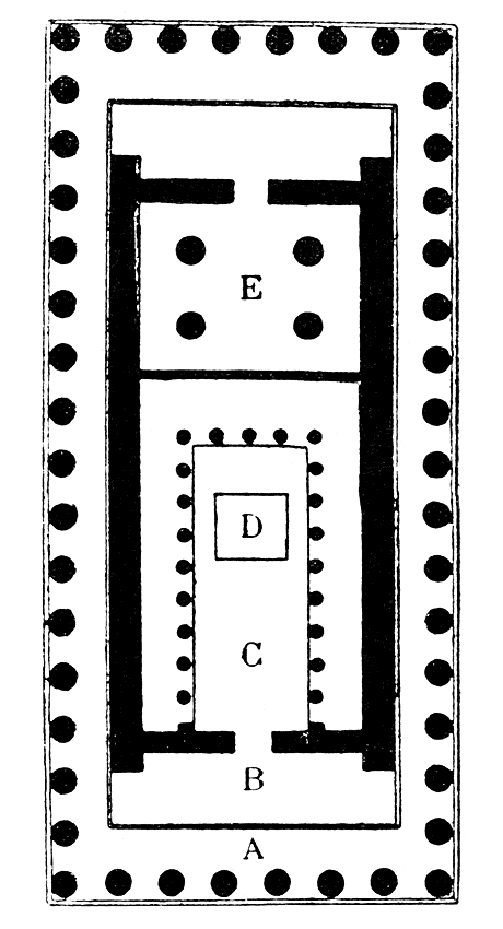 Acropolis Of Athens&nbsp;Plan