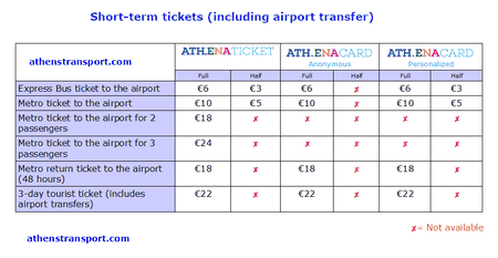 37+ 3 Days Tourist Ticket&nbsp;Athens